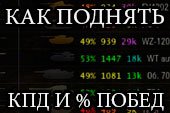 Как поднять КПД и процент побед в World of tanks?