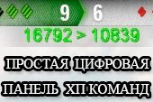 Простая цифровая панель счета с оставшимся ХП команд и основным калибром для World of tanks 1.17.1.3 WOT