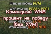 Мод Командный рейтинг WN8 и процент на победу без XVM для World of tanks 2.0.1.1 WOT / 1.38.0.0 Мир танков