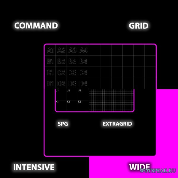Пронумерованные квадраты. Command Grid.