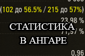 Рейтинг WN8, EFF, расчет до следующего процента побед в статистике игрока  для World of tanks 2.0.1.1 WOT / 1.38.0.0 Мир танков